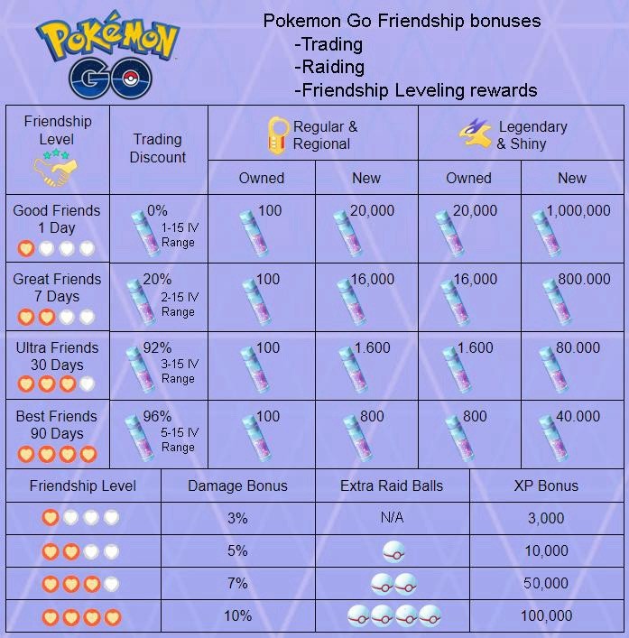 ✨Tirtouga shiny TRADE✨ link trade Pokémon GO Action & Adventure Android iOS
